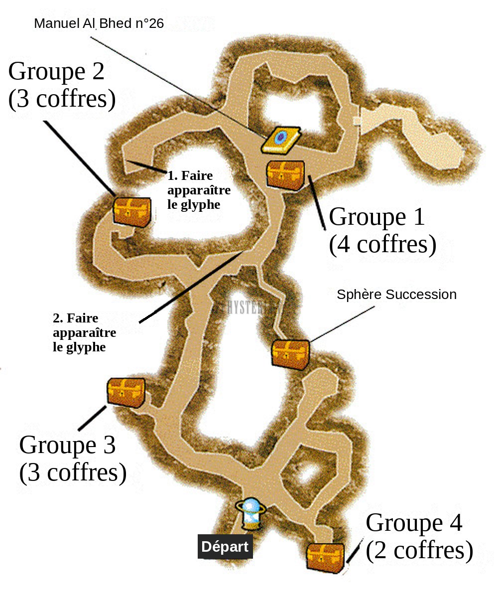 Plan des Ruines d'Oméga : le circuit complet, les quatre groupes de coffres, les deux glyphes à faire apparaître et la sphère de téléportation.