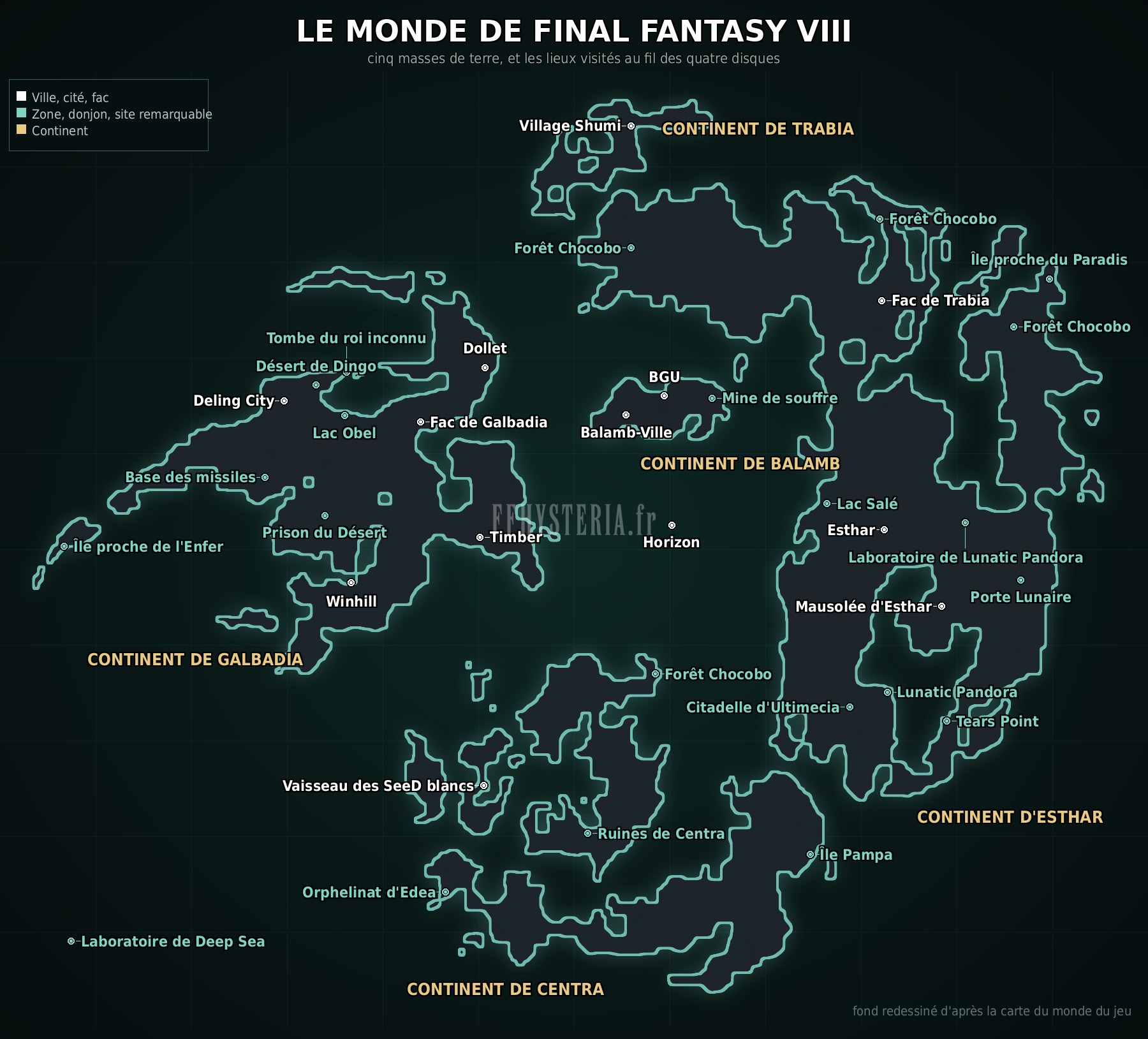 Schéma en français du monde de Final Fantasy VIII : Galbadia, Balamb, Trabia, Esthar et Centra, avec les lieux visités, redessinés d'après la carte du monde du jeu.